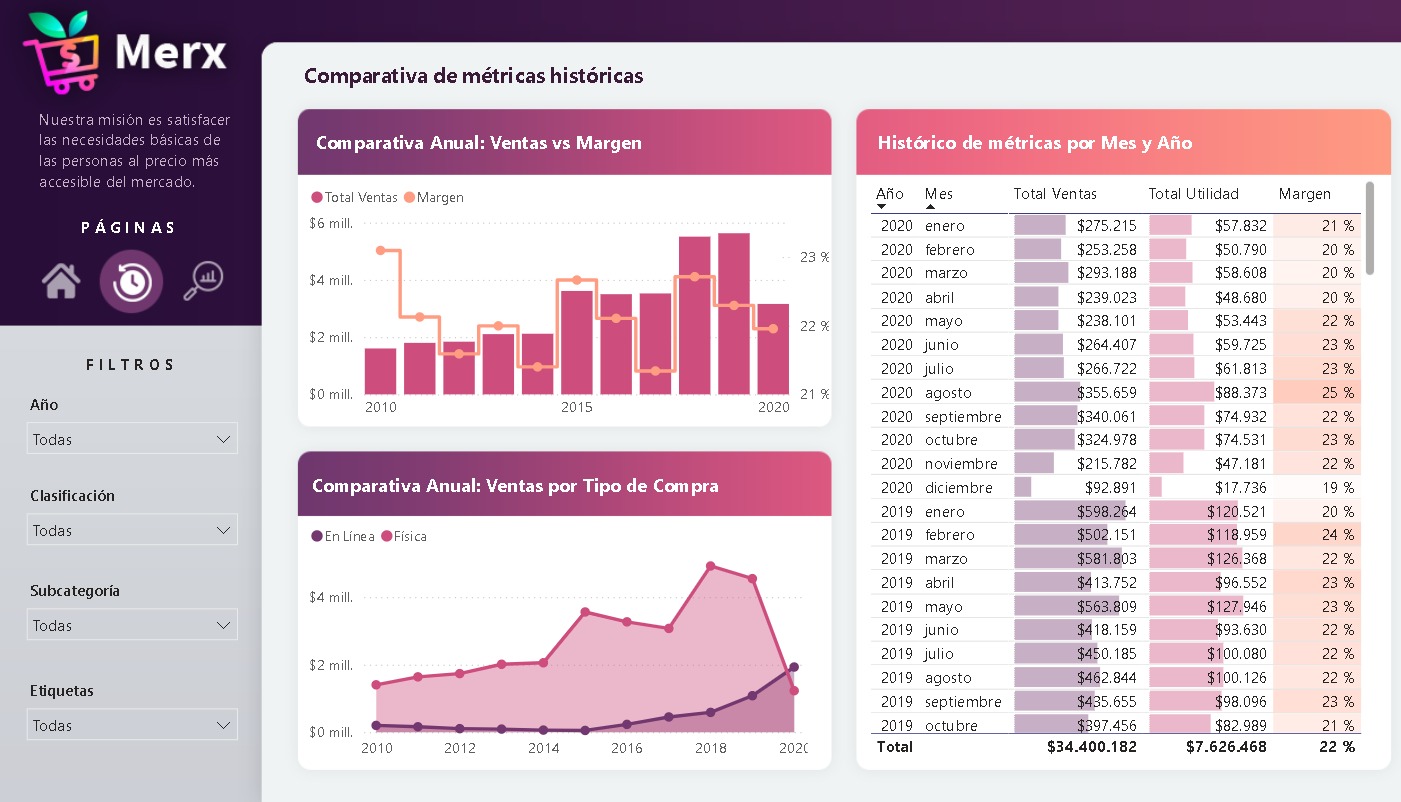 Dashboard de Análisis Financiero